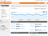 Google Analytics